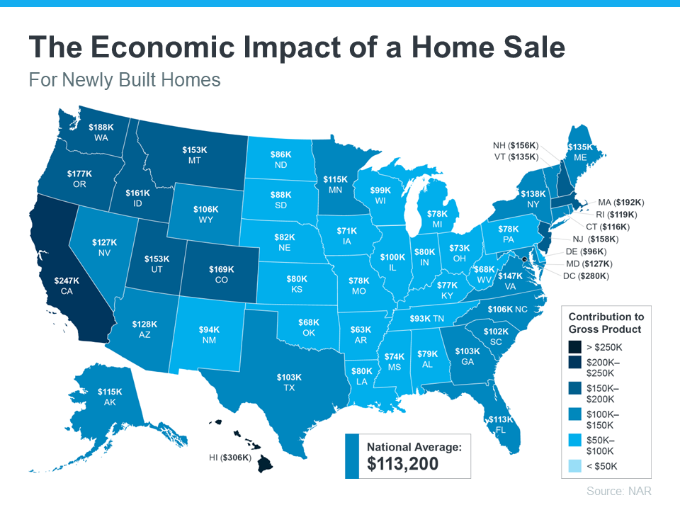 Graphic Economic Impact of home sale